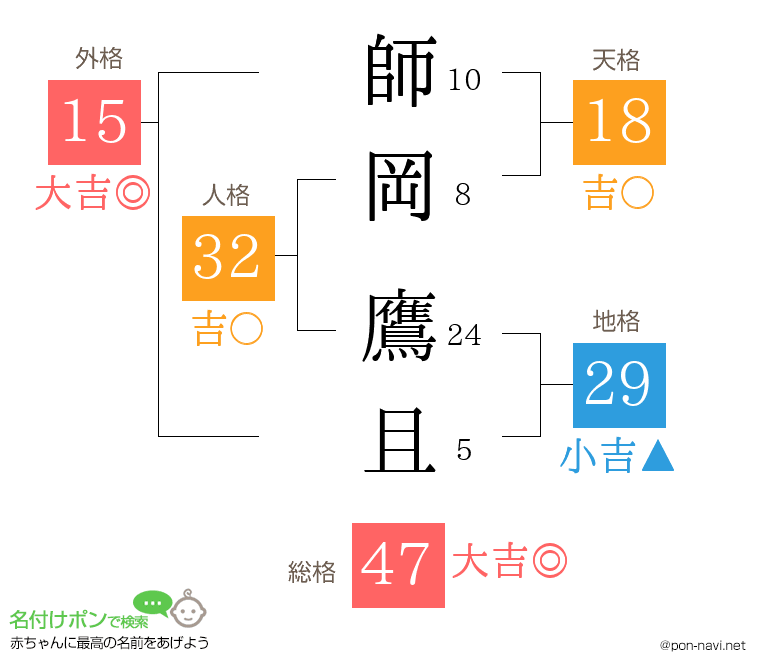師岡 鷹且さんの姓名判断結果