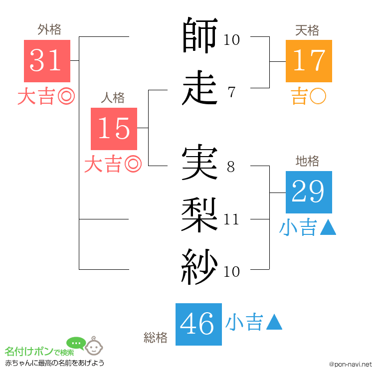 師走 実梨紗さんの姓名判断結果