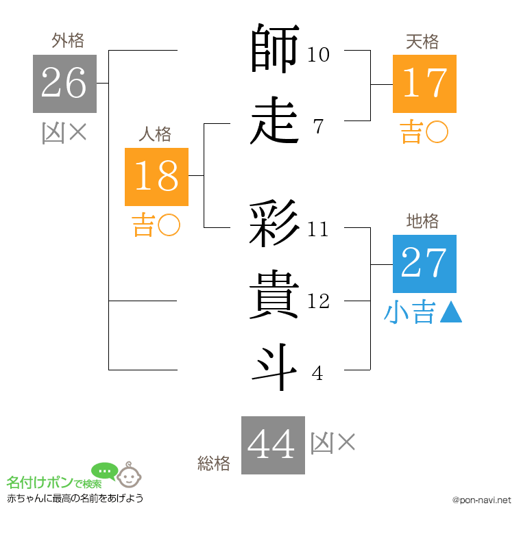 師走 彩貴斗さんの姓名判断結果