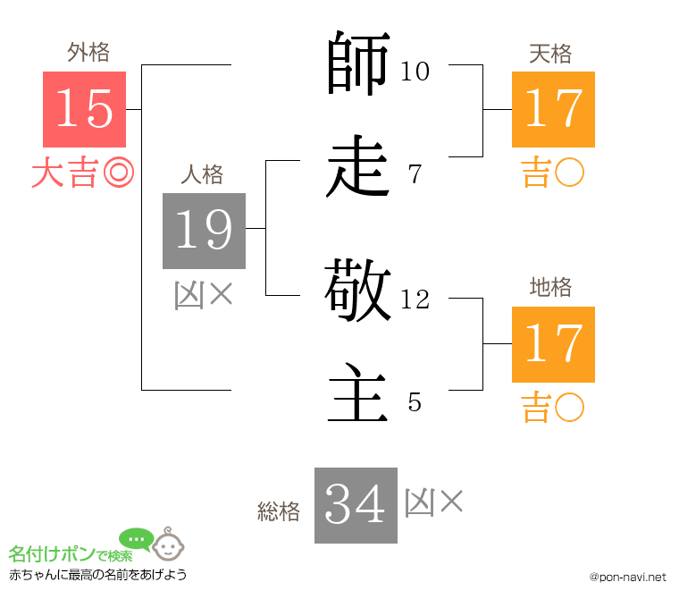 師走 敬主さんの姓名判断結果