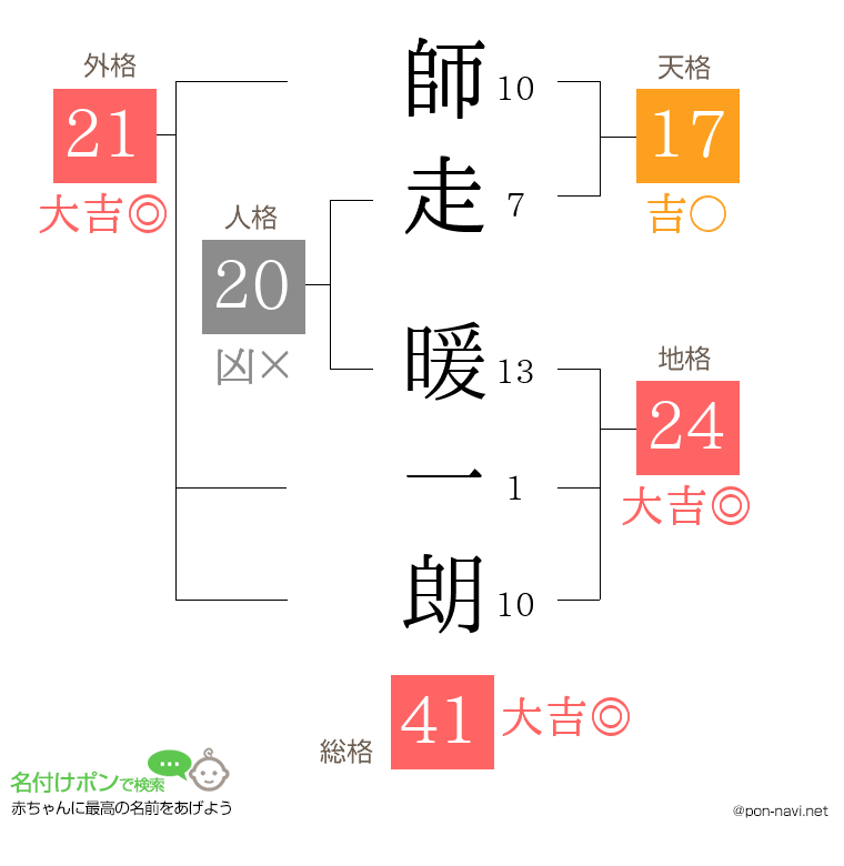 師走 暖一朗さんの姓名判断結果
