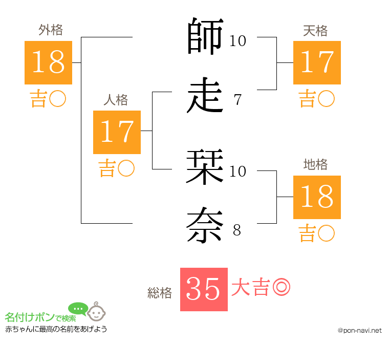 師走 栞奈さんの姓名判断結果