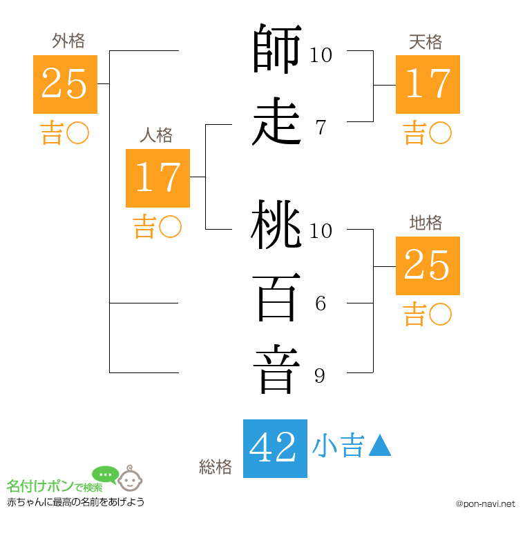 師走 桃百音さんの姓名判断結果
