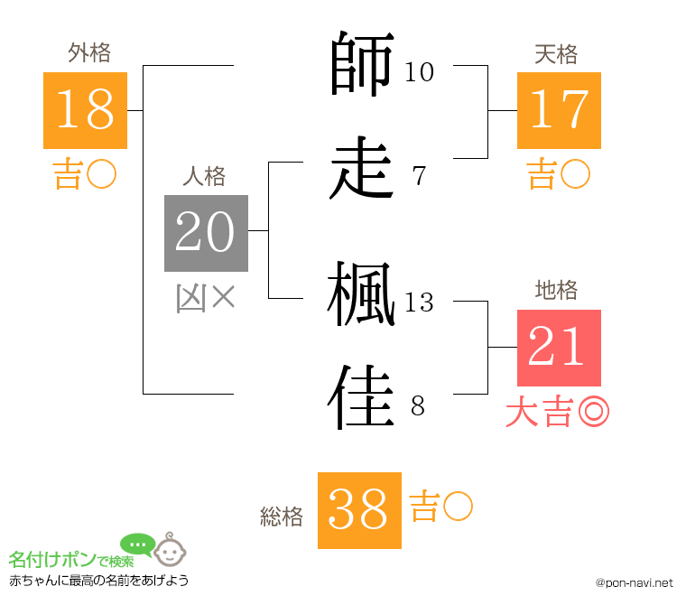 師走 楓佳さんの姓名判断結果