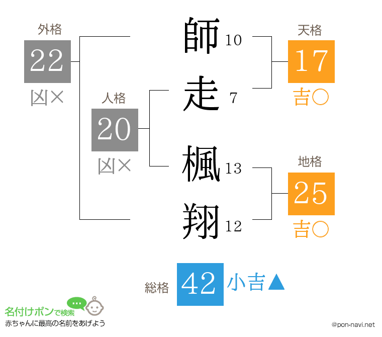 師走 楓翔さんの姓名判断結果