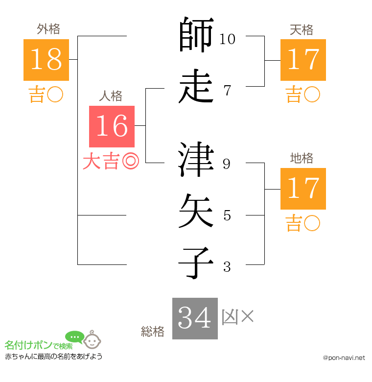 師走 津矢子さんの姓名判断結果
