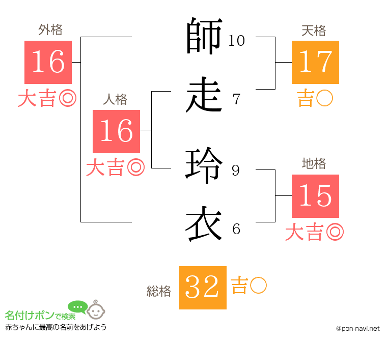 師走 玲衣さんの姓名判断結果