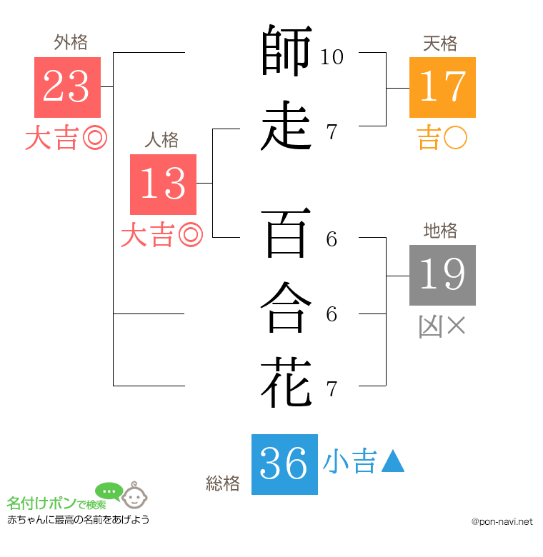 師走 百合花さんの姓名判断結果
