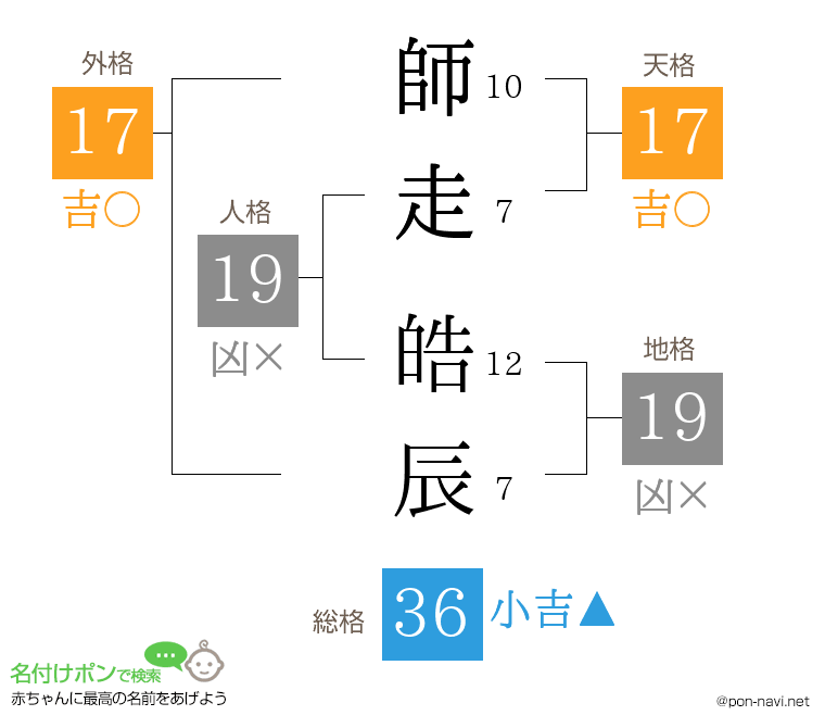 師走 皓辰さんの姓名判断結果