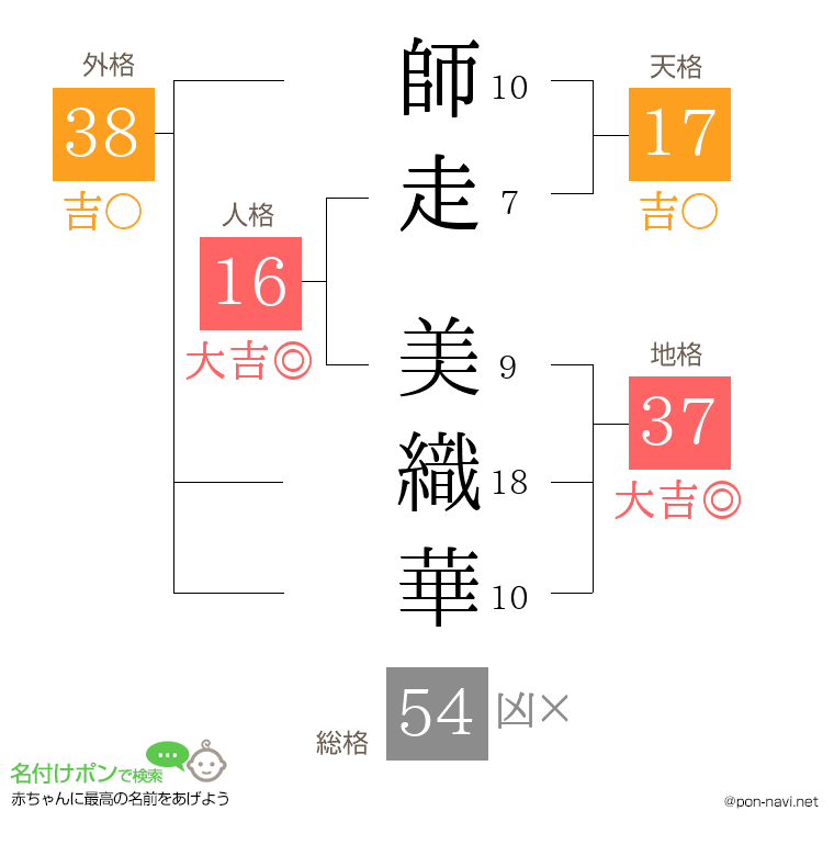 師走 美織華さんの姓名判断結果