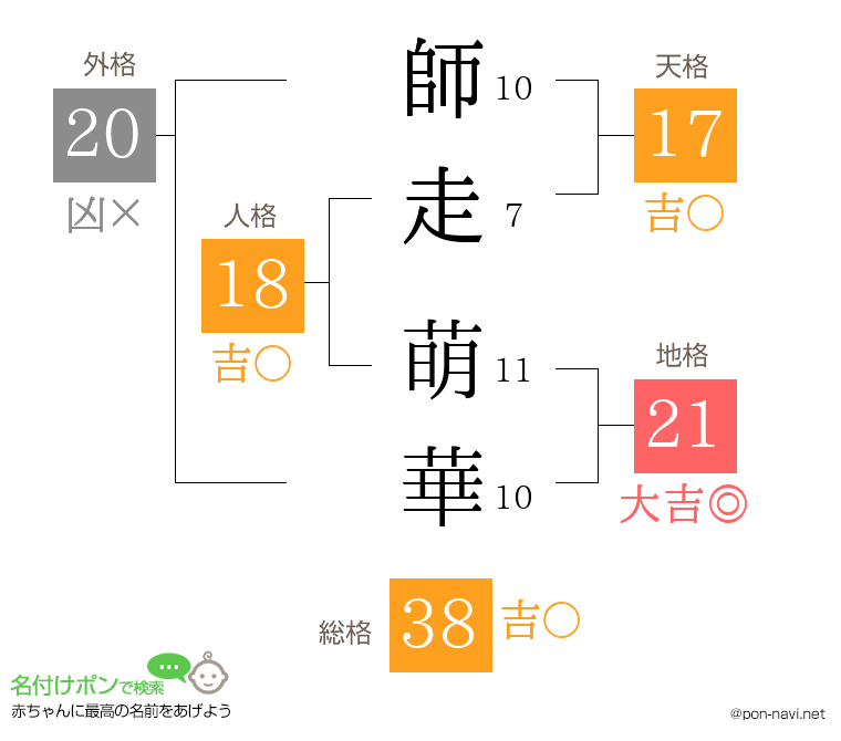 師走 萌華さんの姓名判断結果