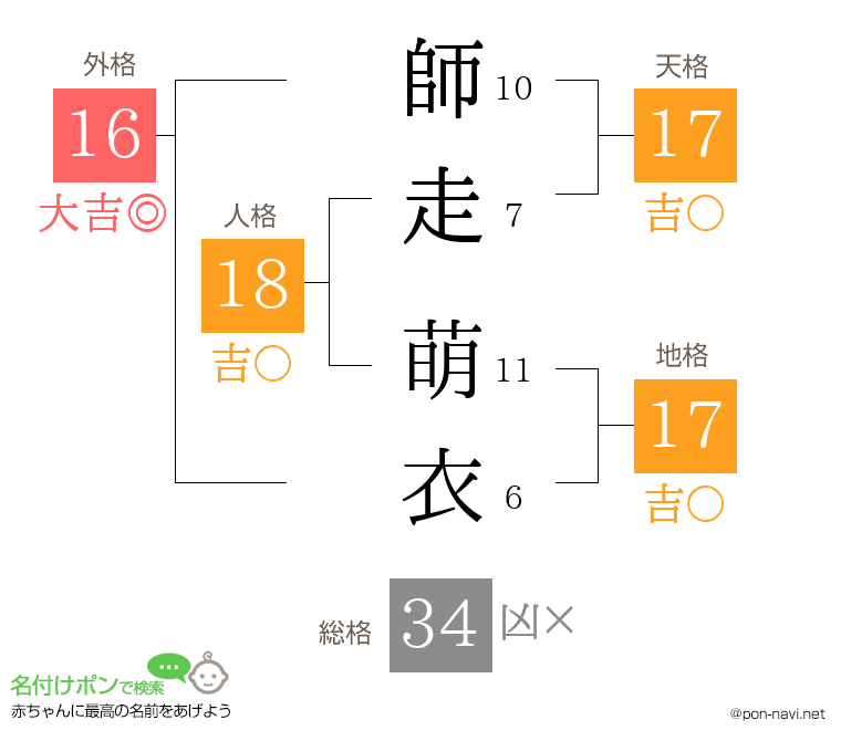 師走 萌衣さんの姓名判断結果
