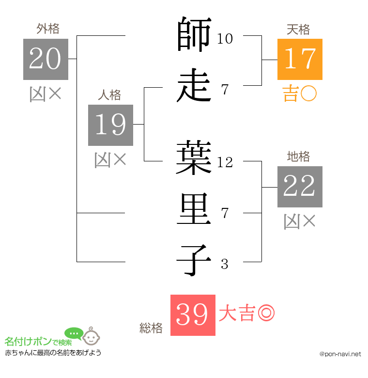 師走 葉里子さんの姓名判断結果