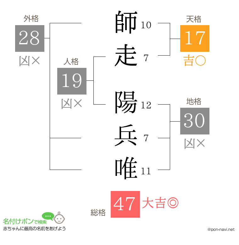 師走 陽兵唯さんの姓名判断結果