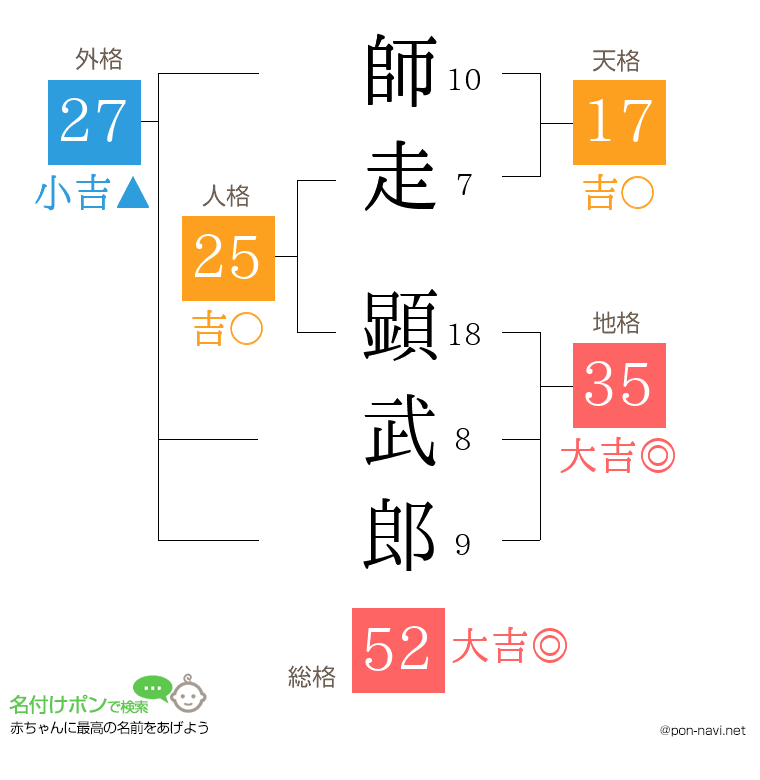 師走 顕武郎さんの姓名判断結果