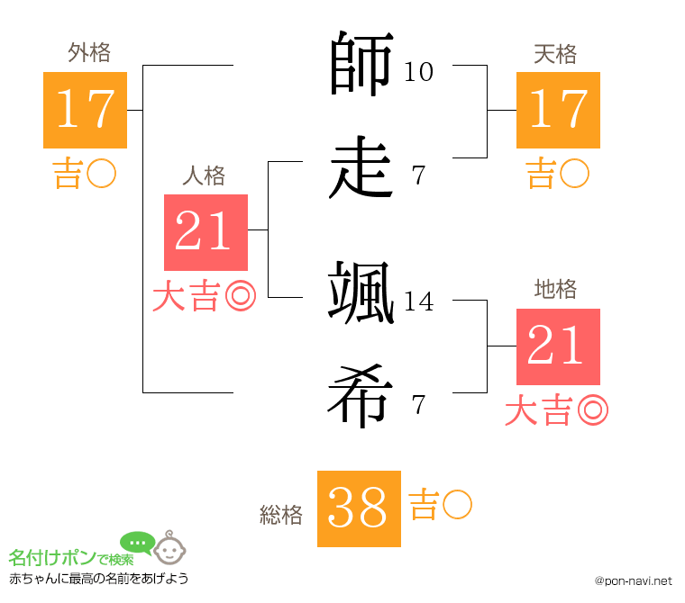 師走 颯希さんの姓名判断結果