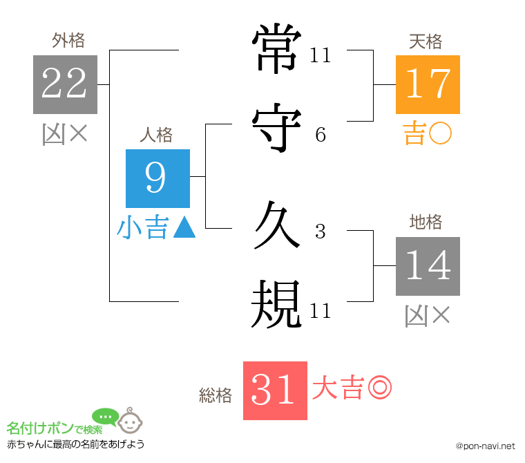 常守 久規さんの姓名判断結果