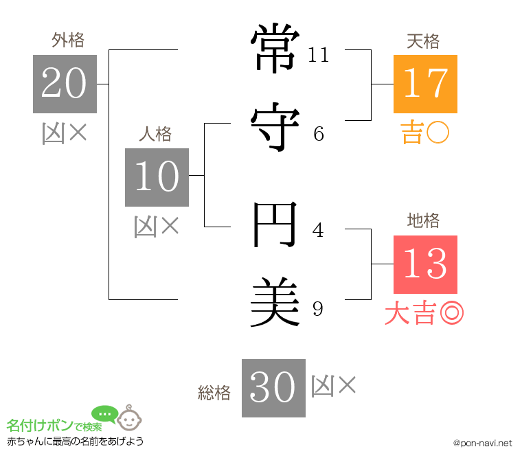 常守 円美さんの姓名判断結果