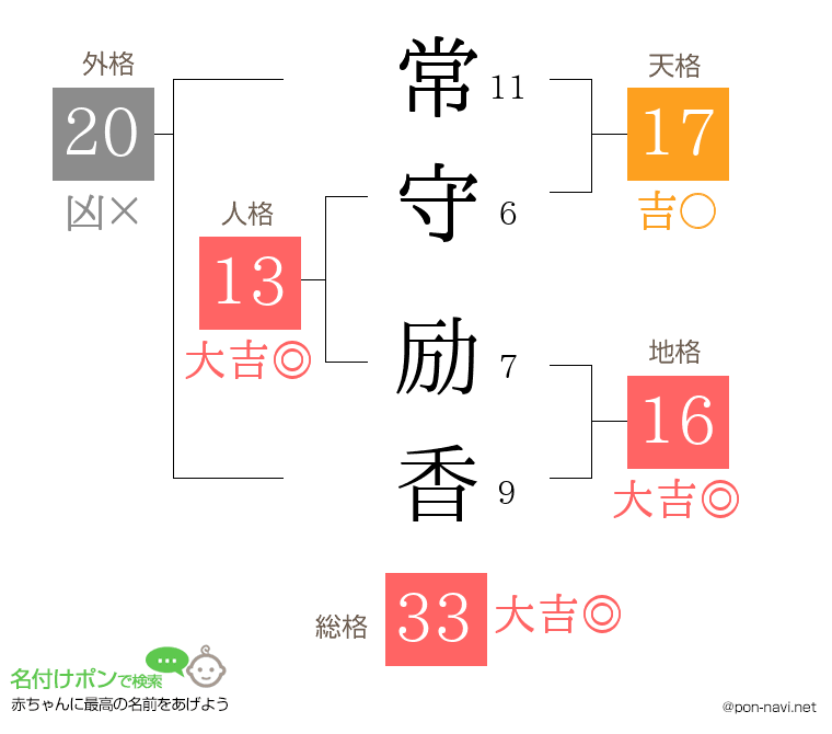 常守 励香さんの姓名判断結果