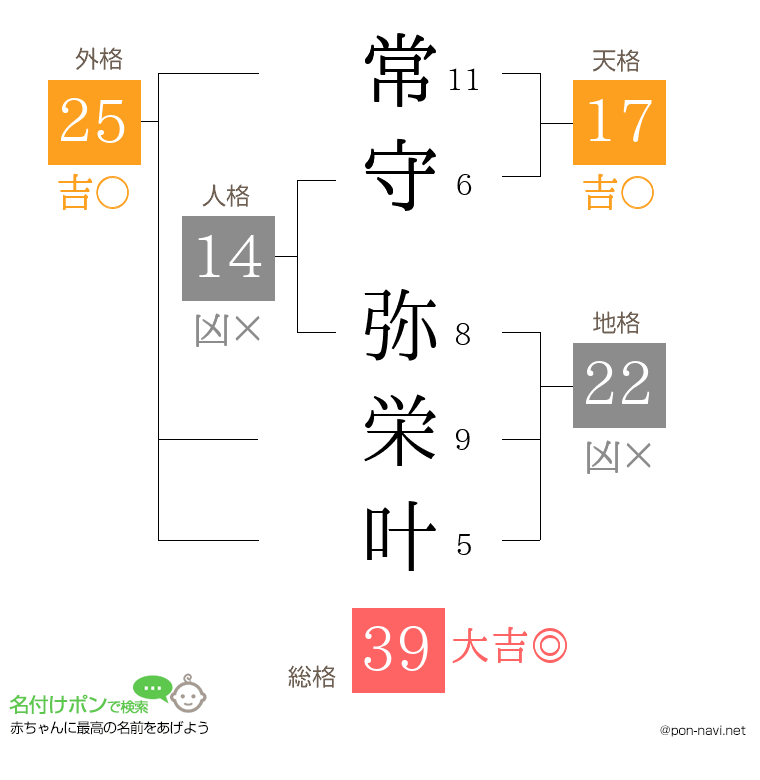 常守 弥栄叶さんの姓名判断結果