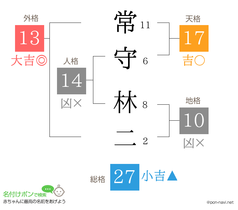 常守 林二さんの姓名判断結果
