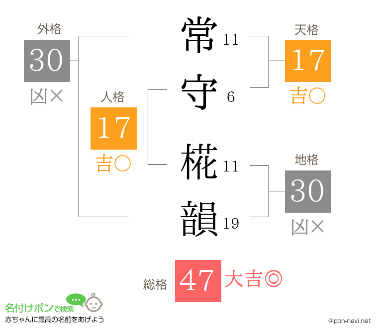 常守 椛韻さんの姓名判断結果