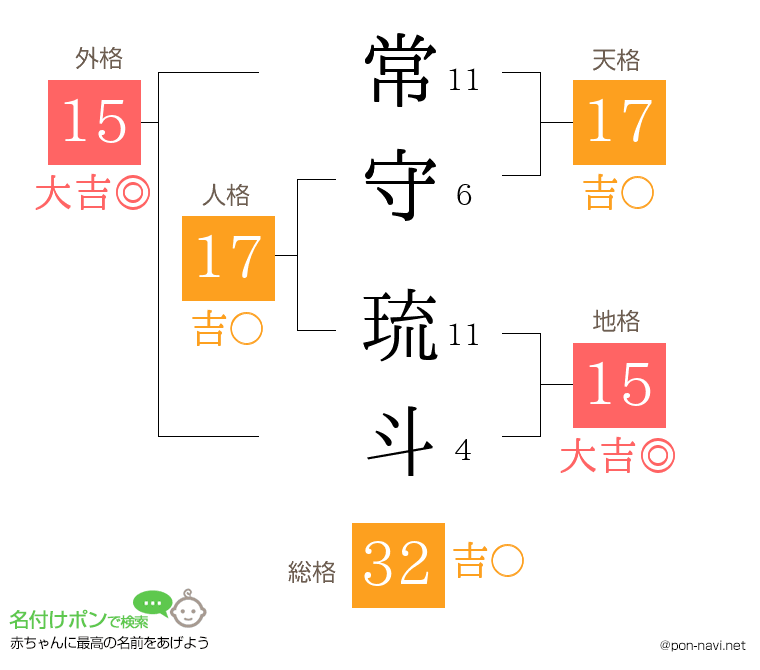 常守 琉斗さんの姓名判断結果