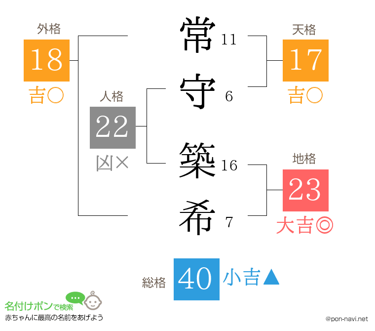 常守 築希さんの姓名判断結果