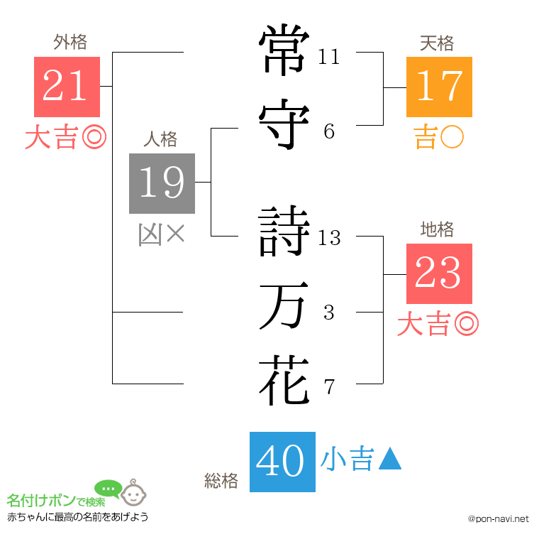 常守 詩万花さんの姓名判断結果