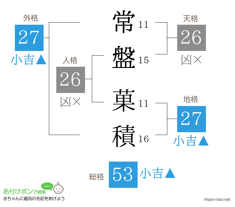 常盤 菓積さんの姓名判断結果