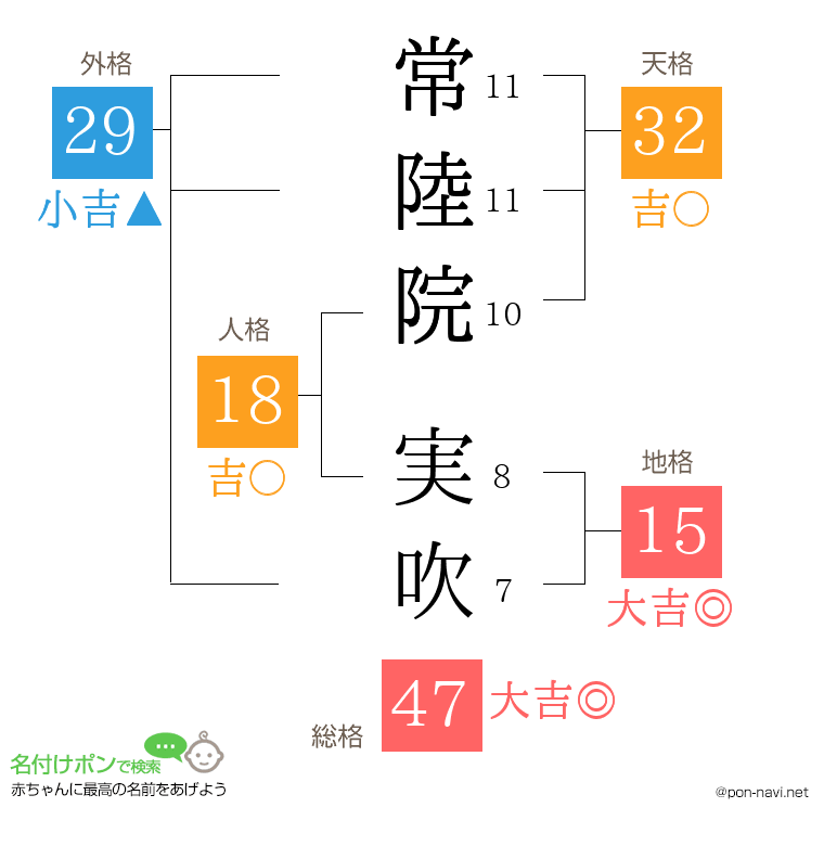 常陸院 実吹さんの姓名判断結果