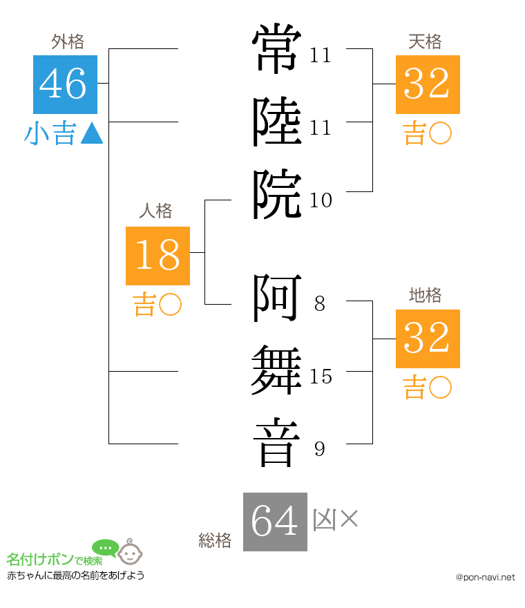 常陸院 阿舞音さんの姓名判断結果