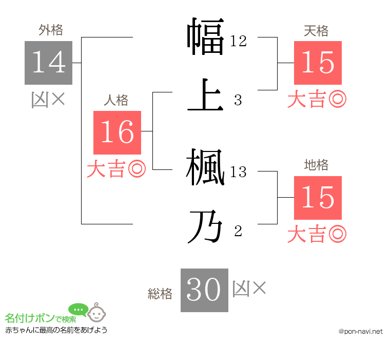 幅上 楓乃さんの姓名判断結果