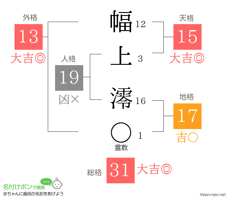 幅上 澪さんの姓名判断結果