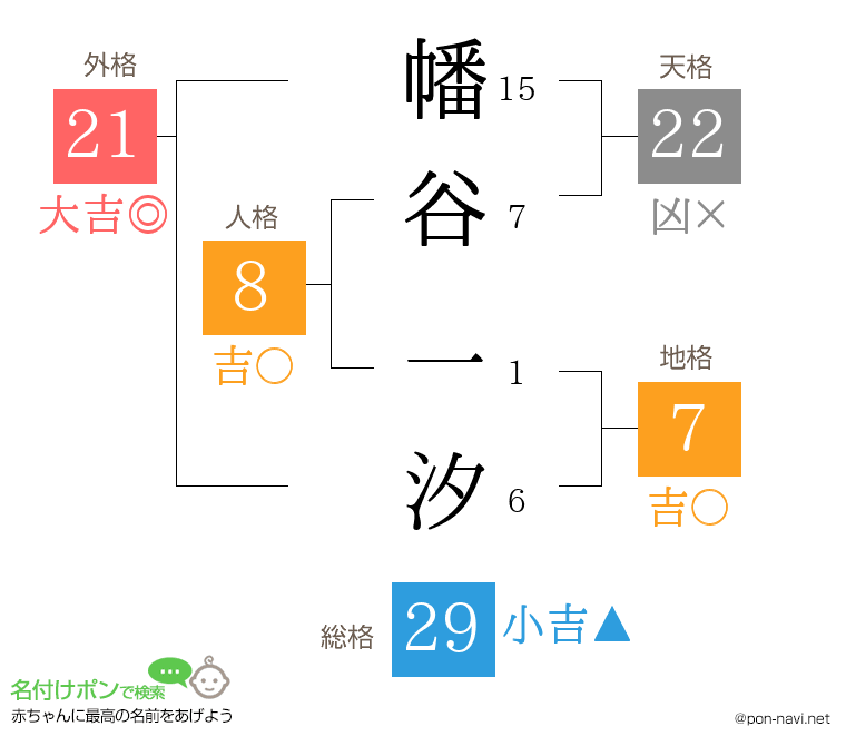 幡谷 一汐さんの姓名判断結果