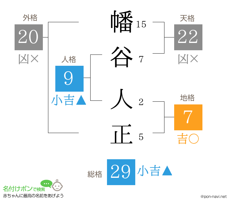 幡谷 人正さんの姓名判断結果