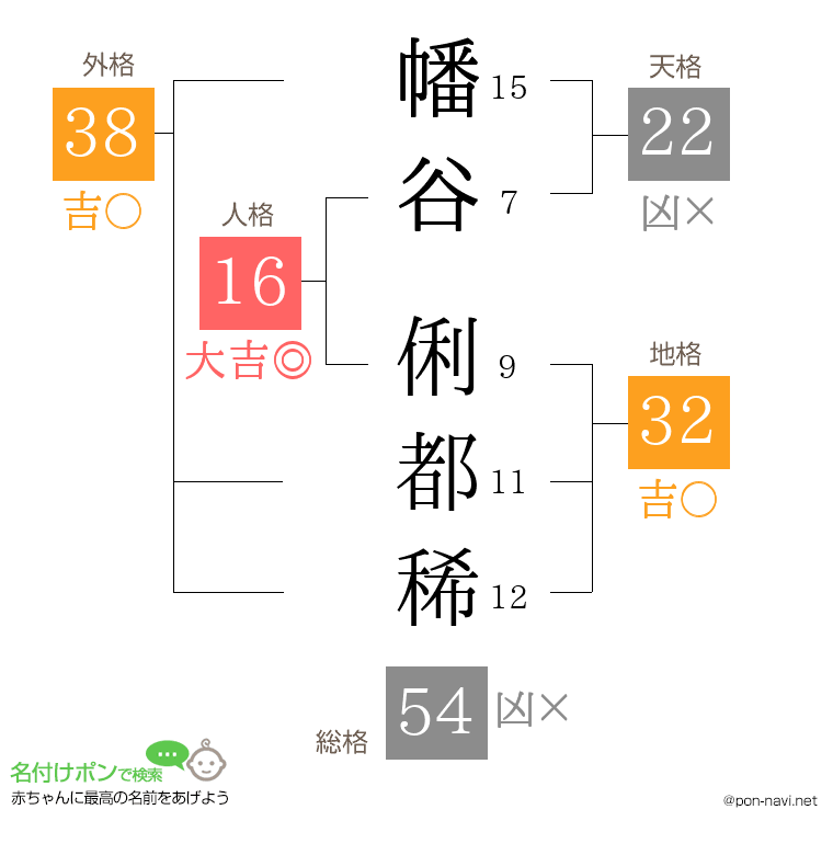 幡谷 俐都稀さんの姓名判断結果