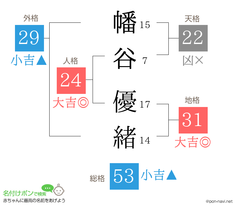 幡谷 優緒さんの姓名判断結果