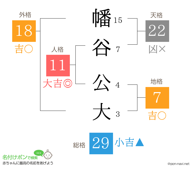 幡谷 公大さんの姓名判断結果
