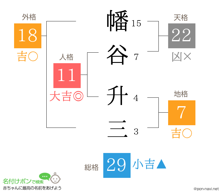 幡谷 升三さんの姓名判断結果