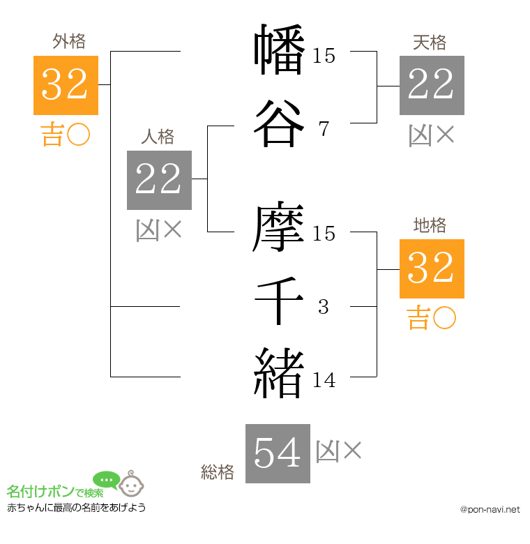 幡谷 摩千緒さんの姓名判断結果
