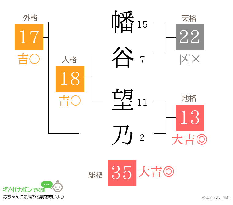 幡谷 望乃さんの姓名判断結果