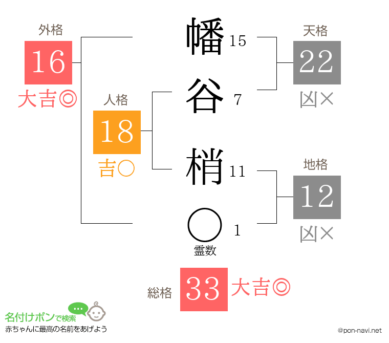 幡谷 梢さんの姓名判断結果