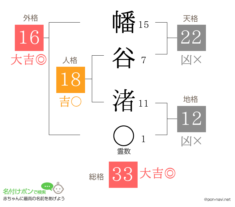 幡谷 渚さんの姓名判断結果