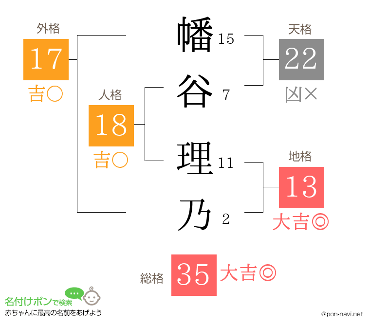 幡谷 理乃さんの姓名判断結果