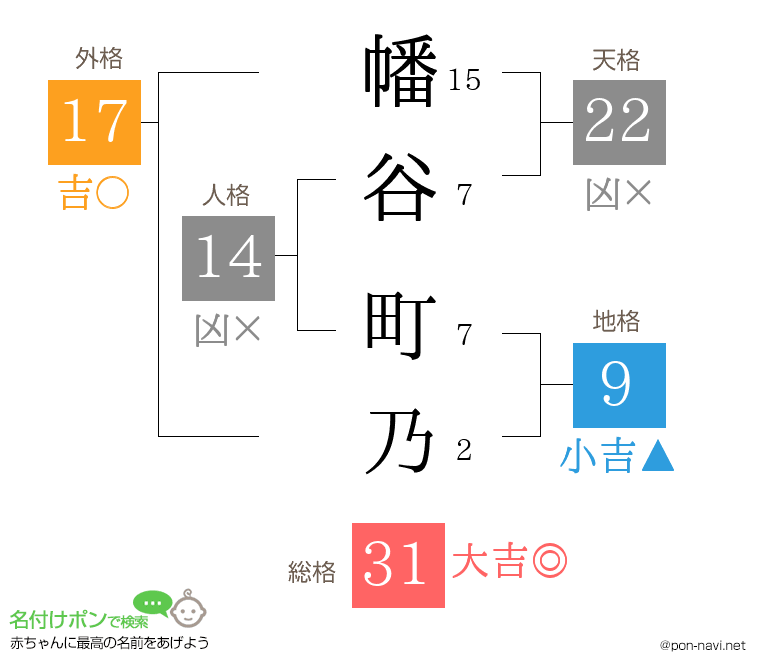 幡谷 町乃さんの姓名判断結果