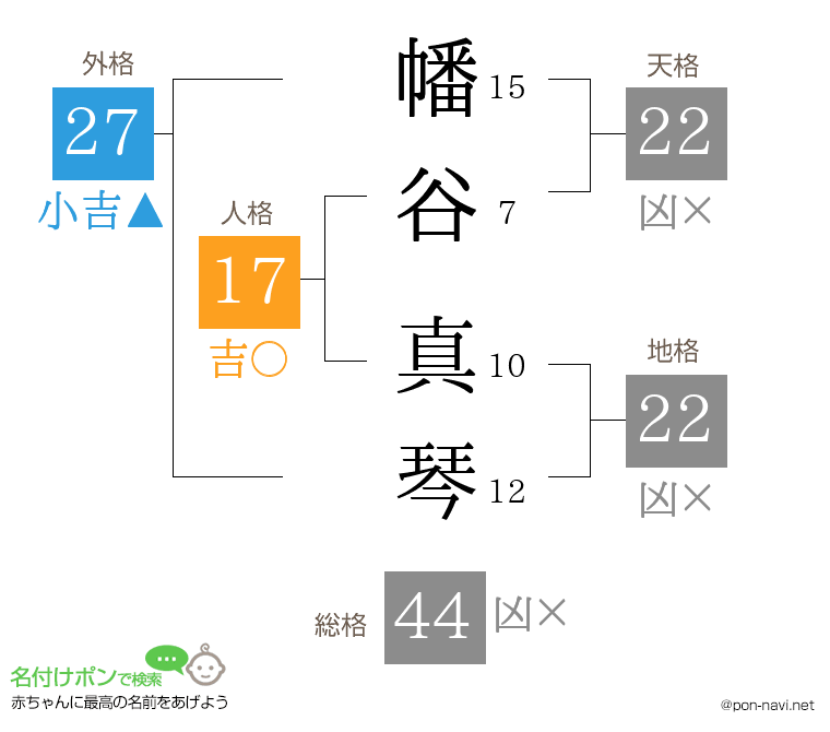 幡谷 真琴さんの姓名判断結果