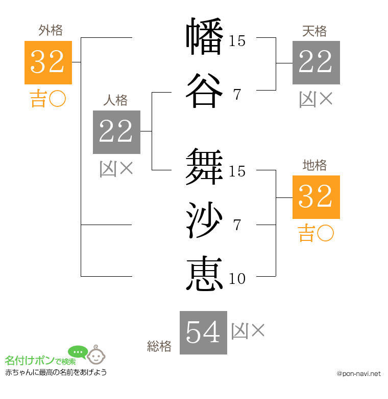 幡谷 舞沙恵さんの姓名判断結果