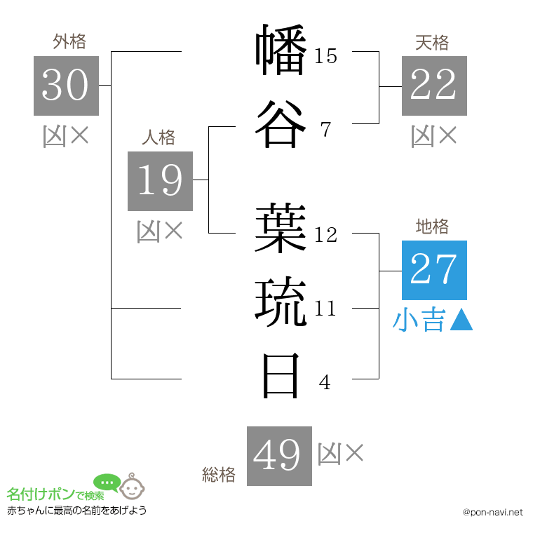 幡谷 葉琉日さんの姓名判断結果
