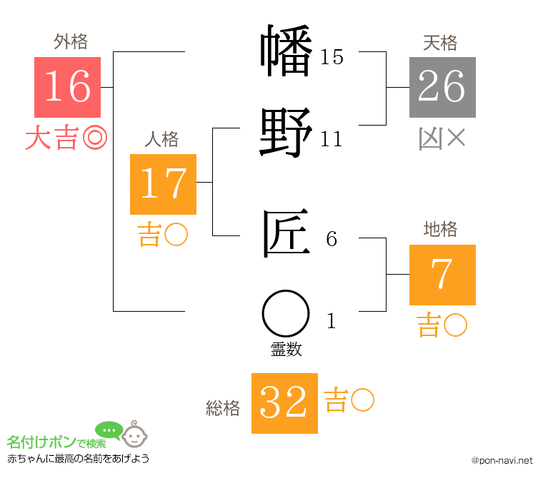 幡野 匠さんの姓名判断結果